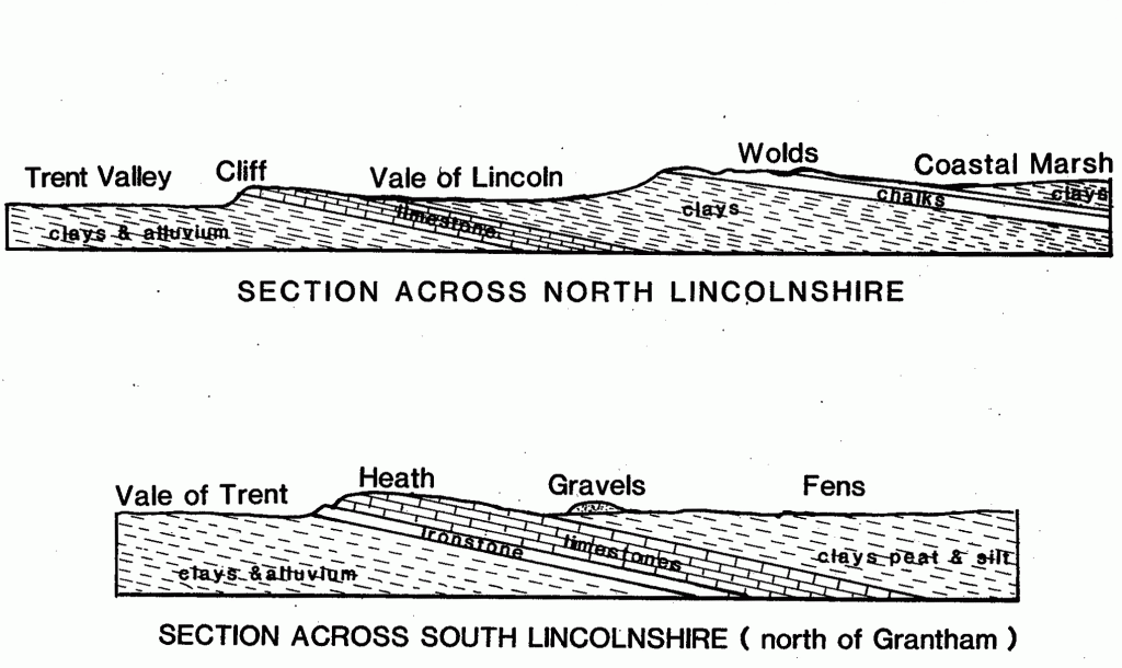 Sections accross Lincolnshire (not to scale)