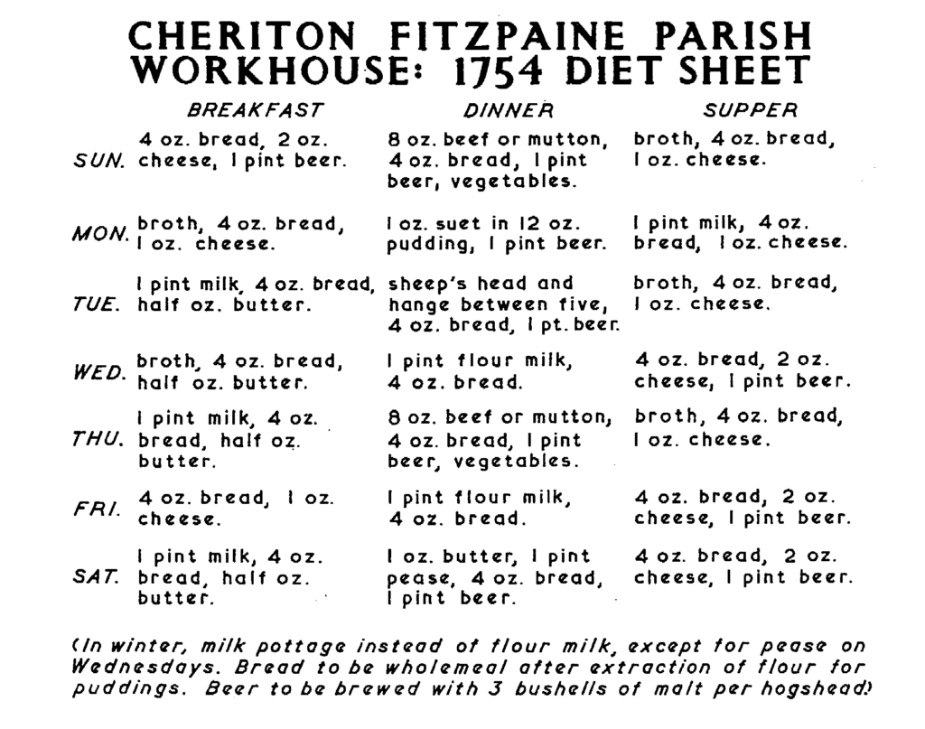 Devon - Cheriton Fitzpaine Parish Workhouse Diet Sheet