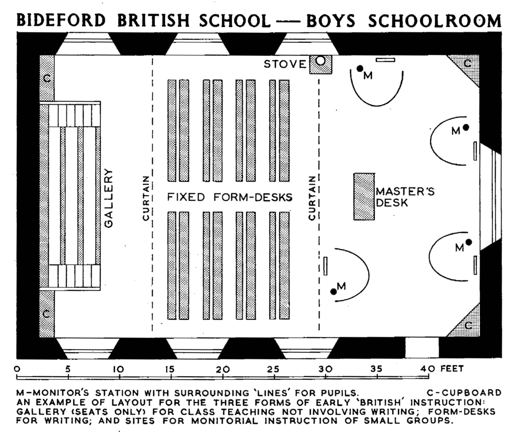 Devon - Bideford Boys School
